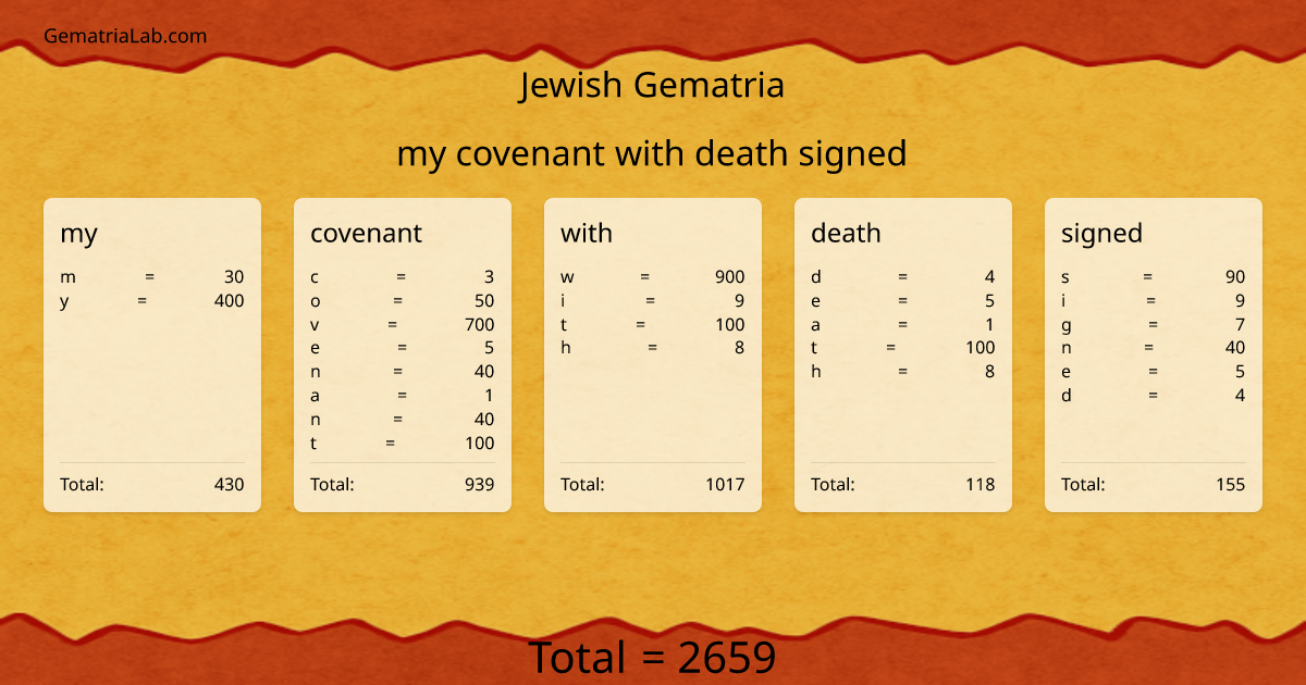my covenant with death signed in jewish Gematria